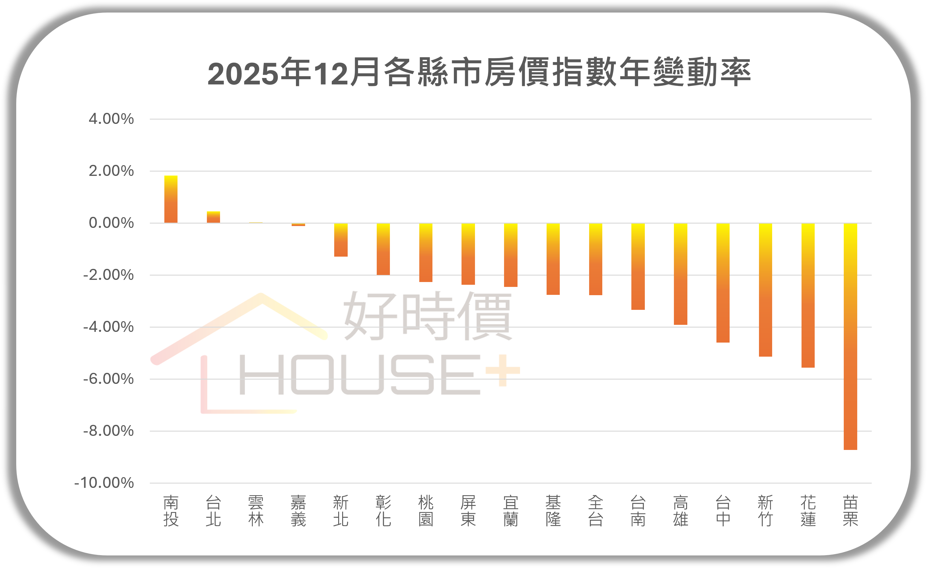 20260131 景氣亮紅燈,房市卻退燒?房市量縮盤整,價格分化浮現.png